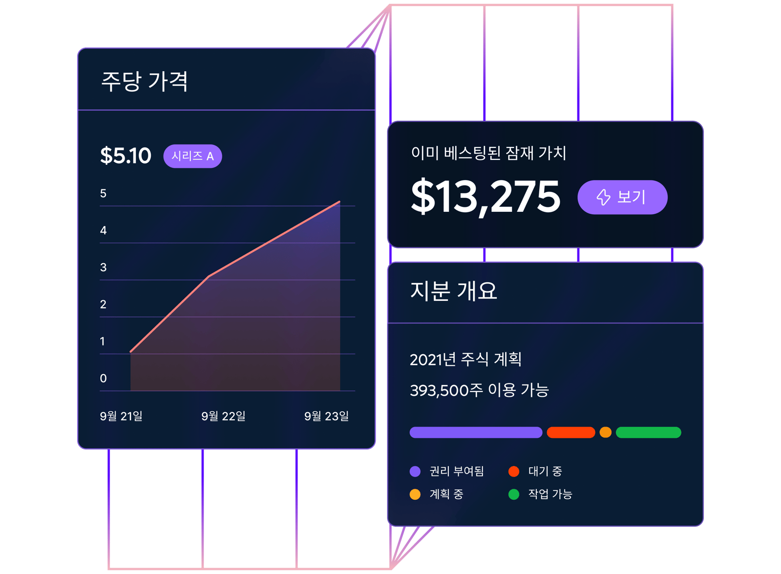 offer-stock-options-esop_korean@2x
